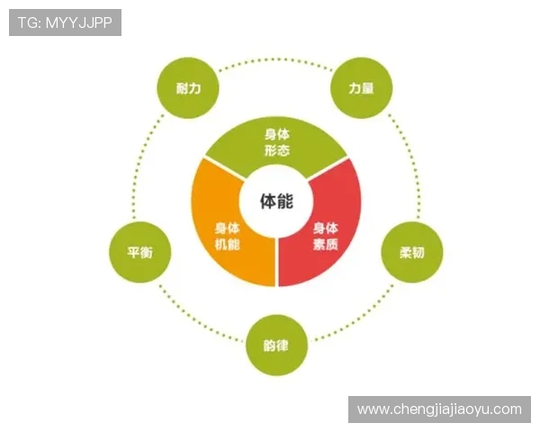 上海足球队耐力表现数据分析揭示运动员体能训练与比赛成绩的关系 上海足球队耐力表现数据分析揭示运动员体能训练与比赛成绩的关系