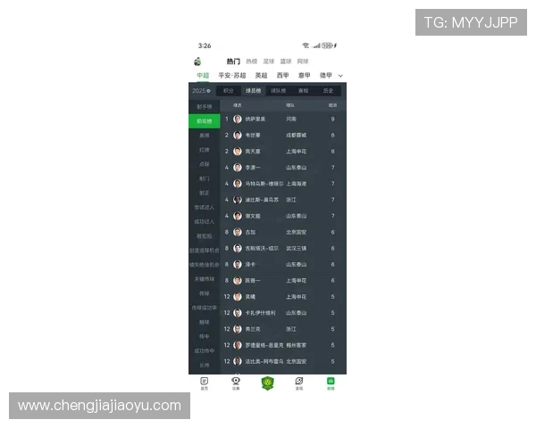 中国足球明星在粉丝心中的人气排名分析与影响力探讨