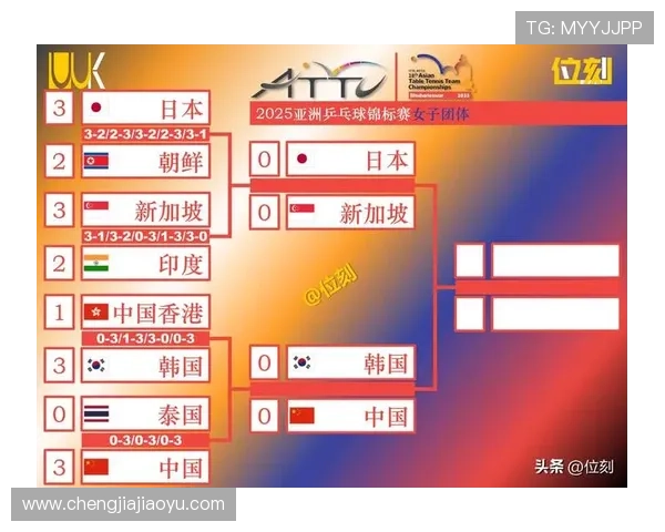 乒乓球灵活性评比结果揭晓杭州乒乓球队荣获第九名佳绩