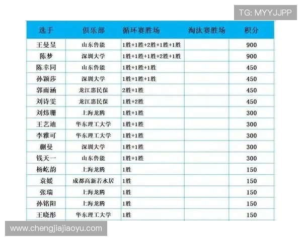 乒乓球比赛经验排行榜揭晓杭州乒乓球队荣获第七名佳绩 乒乓球比赛经验排行榜揭晓杭州乒乓球队荣获第七名佳绩