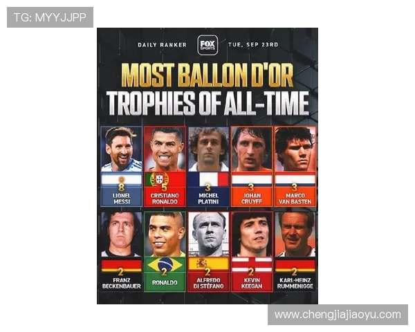 全球足球明星荣誉排行榜谁是历史之最的传奇球员