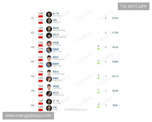 武汉羽毛球队在世界杯积分榜上以82分稳居第一名展现强劲实力