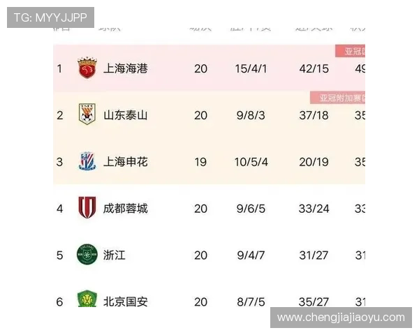 西安足球队在选拔赛中以86分稳居积分榜首位展现强劲实力 西安足球队在选拔赛中以86分稳居积分榜首位展现强劲实力