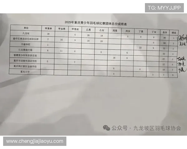 重庆羽毛球队在城市联赛中的心理素质分析与表现评估 重庆羽毛球队在城市联赛中的心理素质分析与表现评估